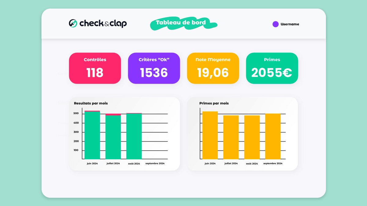statistiques tableau bord primes